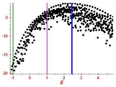 Strength function log